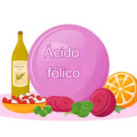 animación representando el ácido fólico